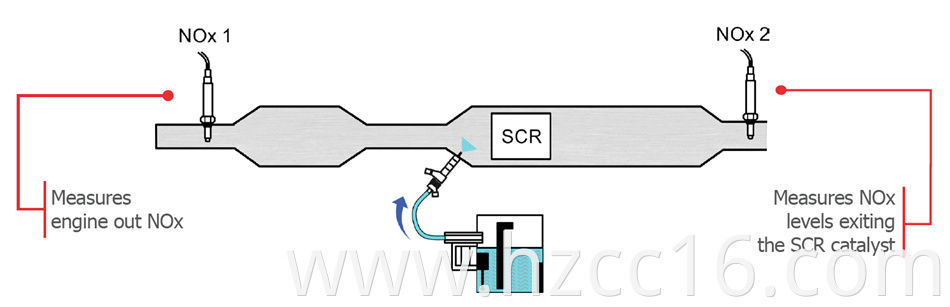 nox-sensors-diagram